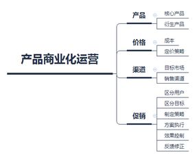 餐飲行業(yè)的產(chǎn)品研發(fā)與運營策略 從概念到餐桌的閉環(huán)管理