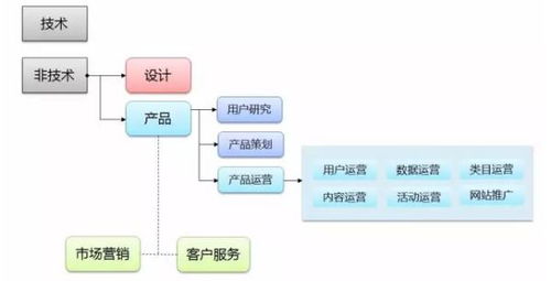 什么產(chǎn)品才算真正的接地氣？解讀產(chǎn)品運營的“地氣”密碼