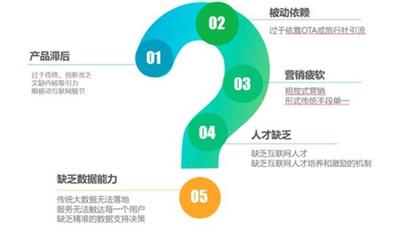 互聯(lián)網(wǎng)時代景區(qū)用戶運營策略 精準營銷與產品運營雙輪驅動打造爆款