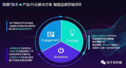 【友盟+】COO尚直虎 全域數(shù)據(jù)賦能，重塑新營銷時代的產品運營策略